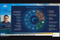 Digitalisasi dengan Distributed Cloud dan Edge Computing