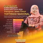 Indeks Pelayanan Publik Jatim Tertinggi Nasional 2025