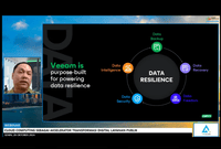 Data Resilience Optimal Solusi dari Veeam Software