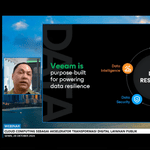 Data Resilience Optimal Solusi dari Veeam Software