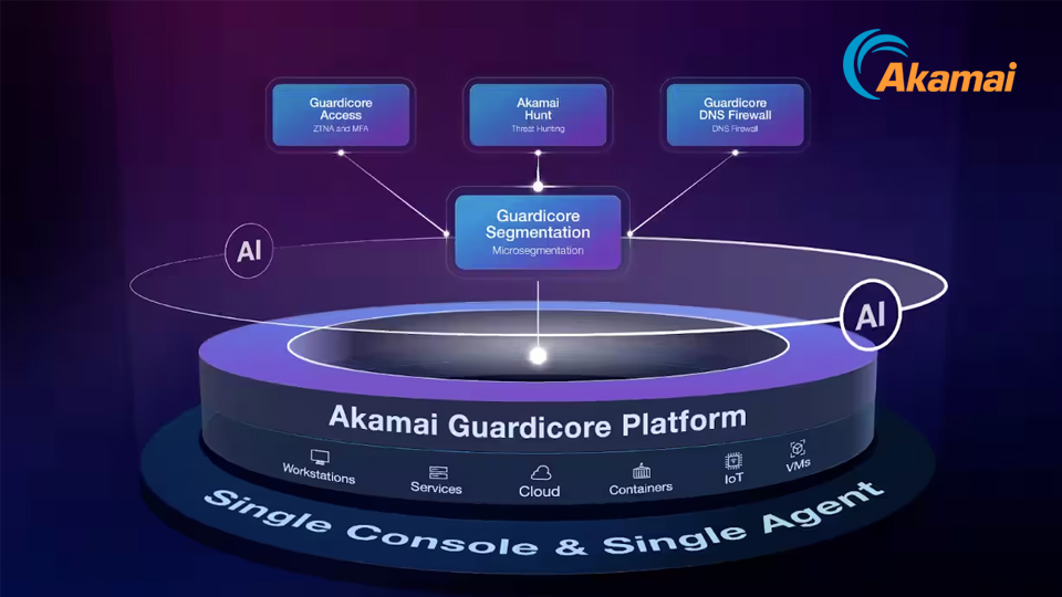 Akamai Guardicore Segmentation